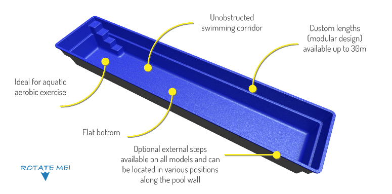 Fastlane Swimming Pool 3D Representation